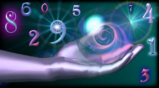 numerologija